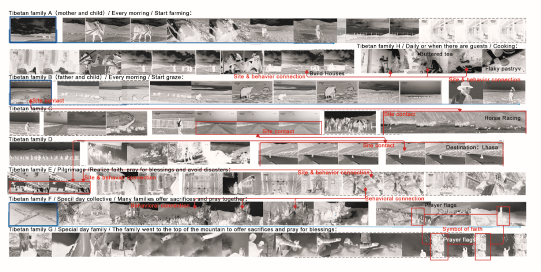独具藏式精神与气质的摩天大楼！直击现实的三重“分裂”、7个不同家庭重新定义空间组合，为内迁的藏民打造一栋居所！-48