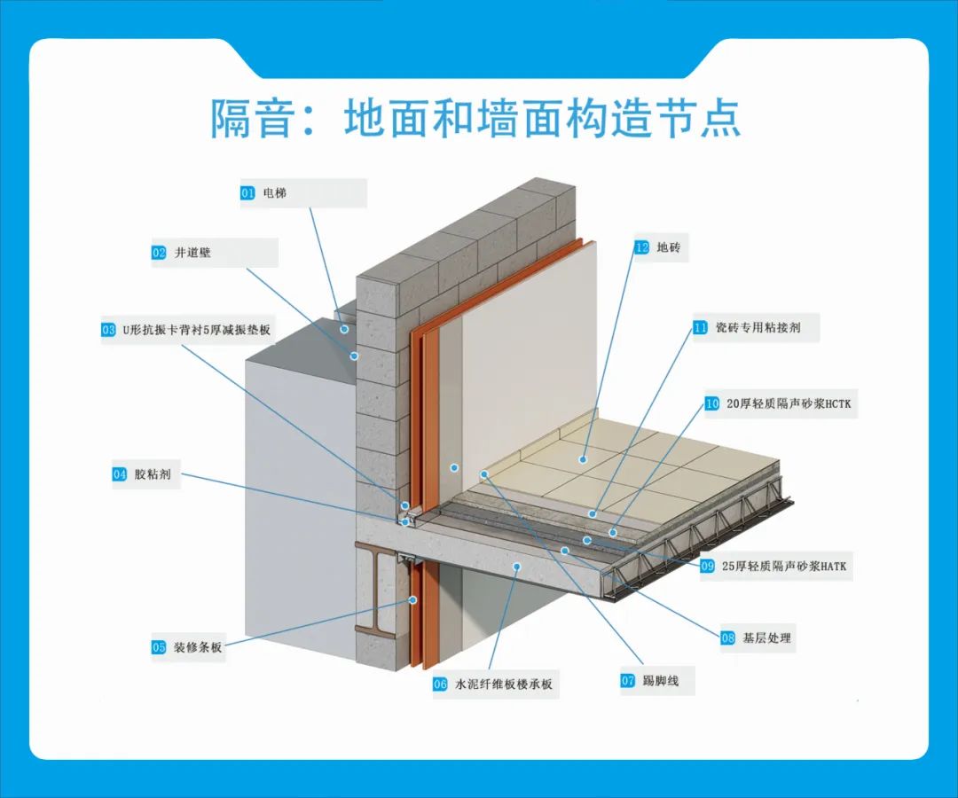 超大型机场周边住宅的“抗噪”idea|世界噪音日-64