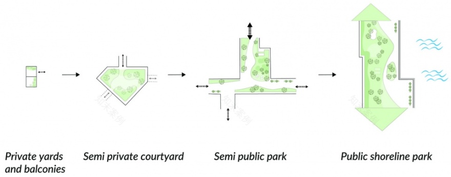 Viinikanlahti新区总体规划-59
