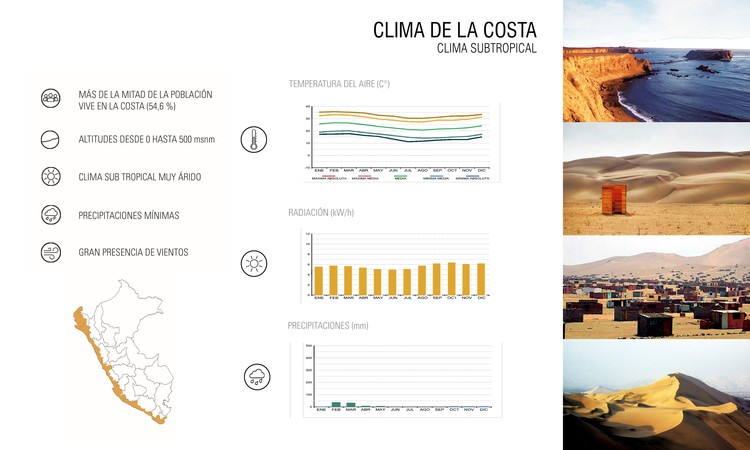 La Matriz:秘鲁学生打造的应急可展开模块丨秘鲁天主教大学学生团队-7