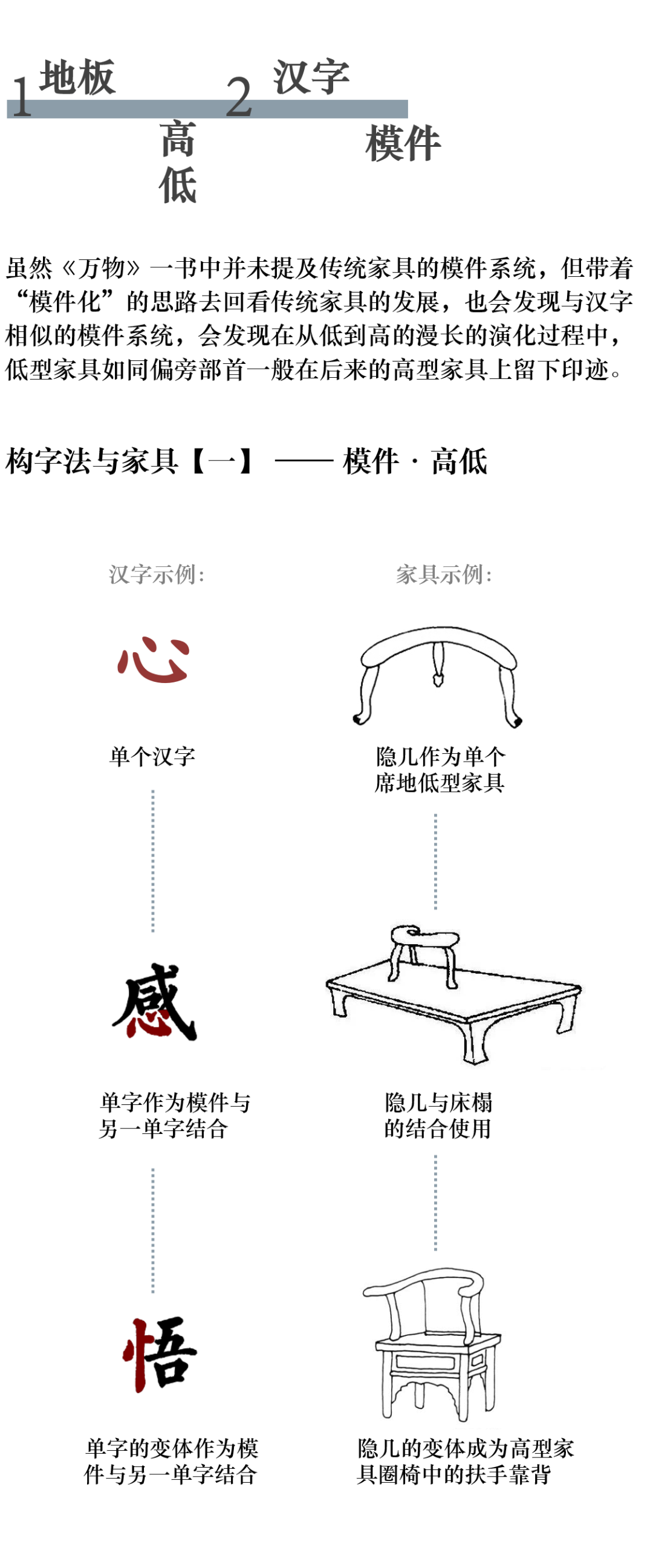 感物I“汉字结构”系列家具-11