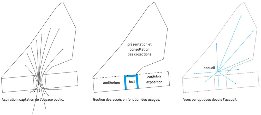 法国 La Madeleine 媒体图书馆,工业风与温暖环境的完美融合-15