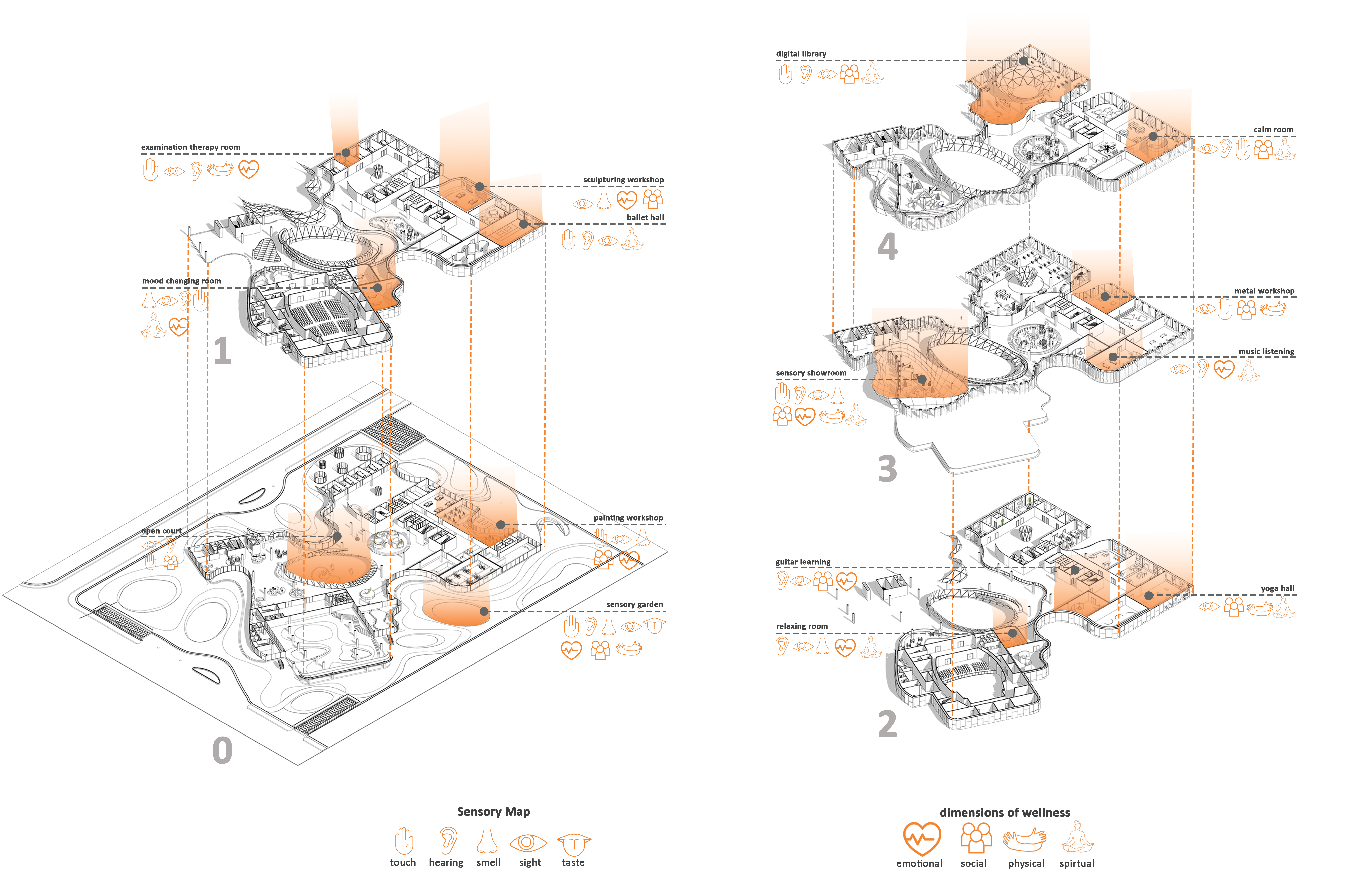 psychosocial hub（心理社会中心）-27