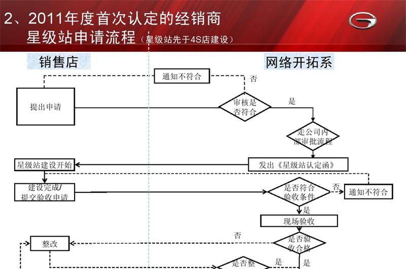 广汽传祺深圳4S店-30