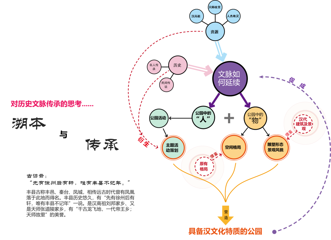 江苏丰县飞龙湖汉韵小镇丨中国徐州丨上海柏创智诚建筑设计有限公司规划研究院-41