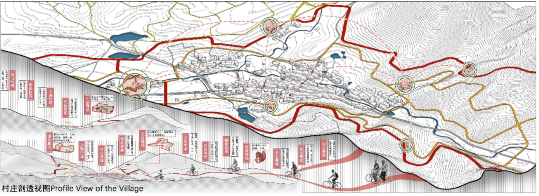 重大大三超强“建筑+城规”组合获大学生乡村规划竞赛最佳创意+二等奖！格局打开！乡村振兴巧妙代入“竹海骑行”理念，感知立体景观变化-263