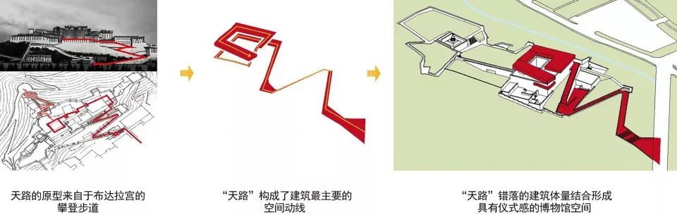 藏地“天路” | 西藏非物质文化遗产博物馆-38