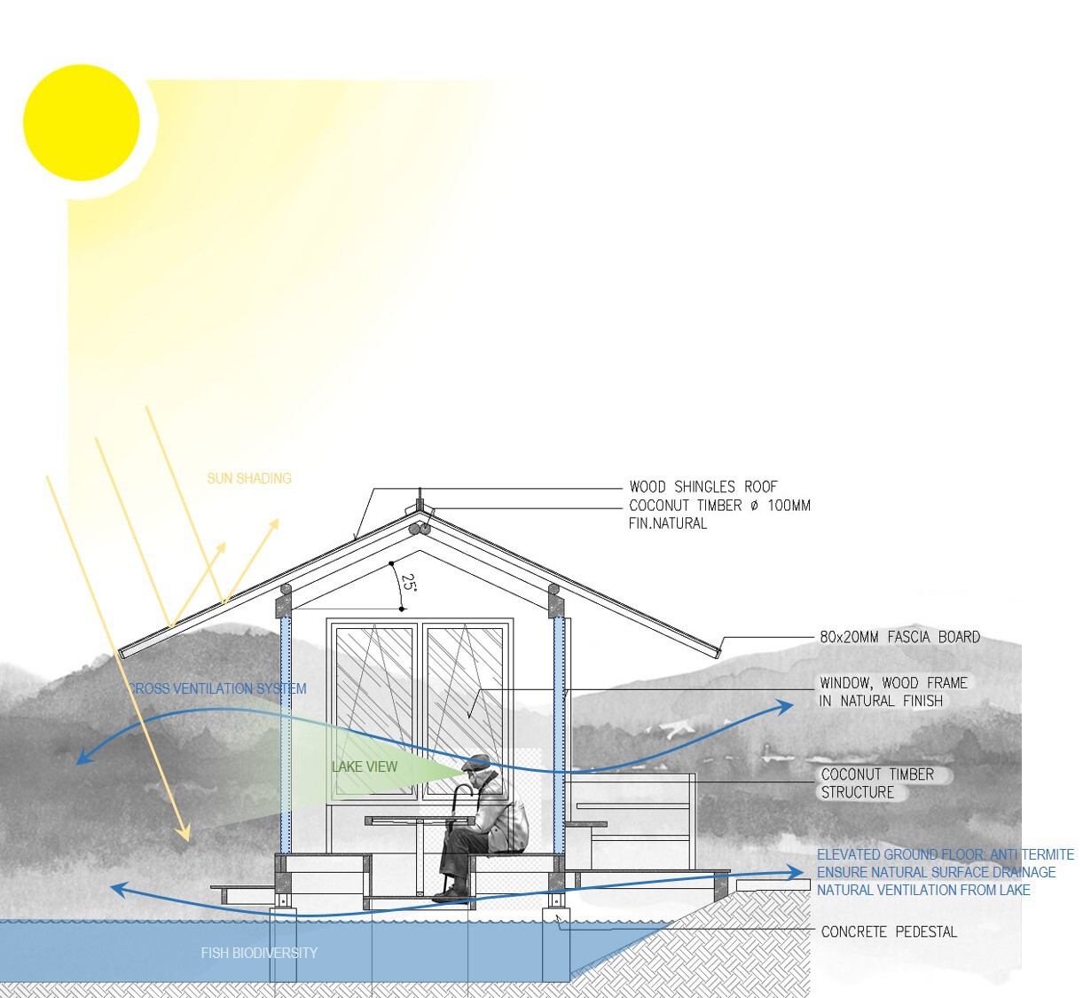 塔拉加桑皮伦亭阁丨印度丨Seniman Ruang-55