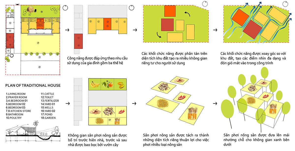 Up House 家庭农场设计-28