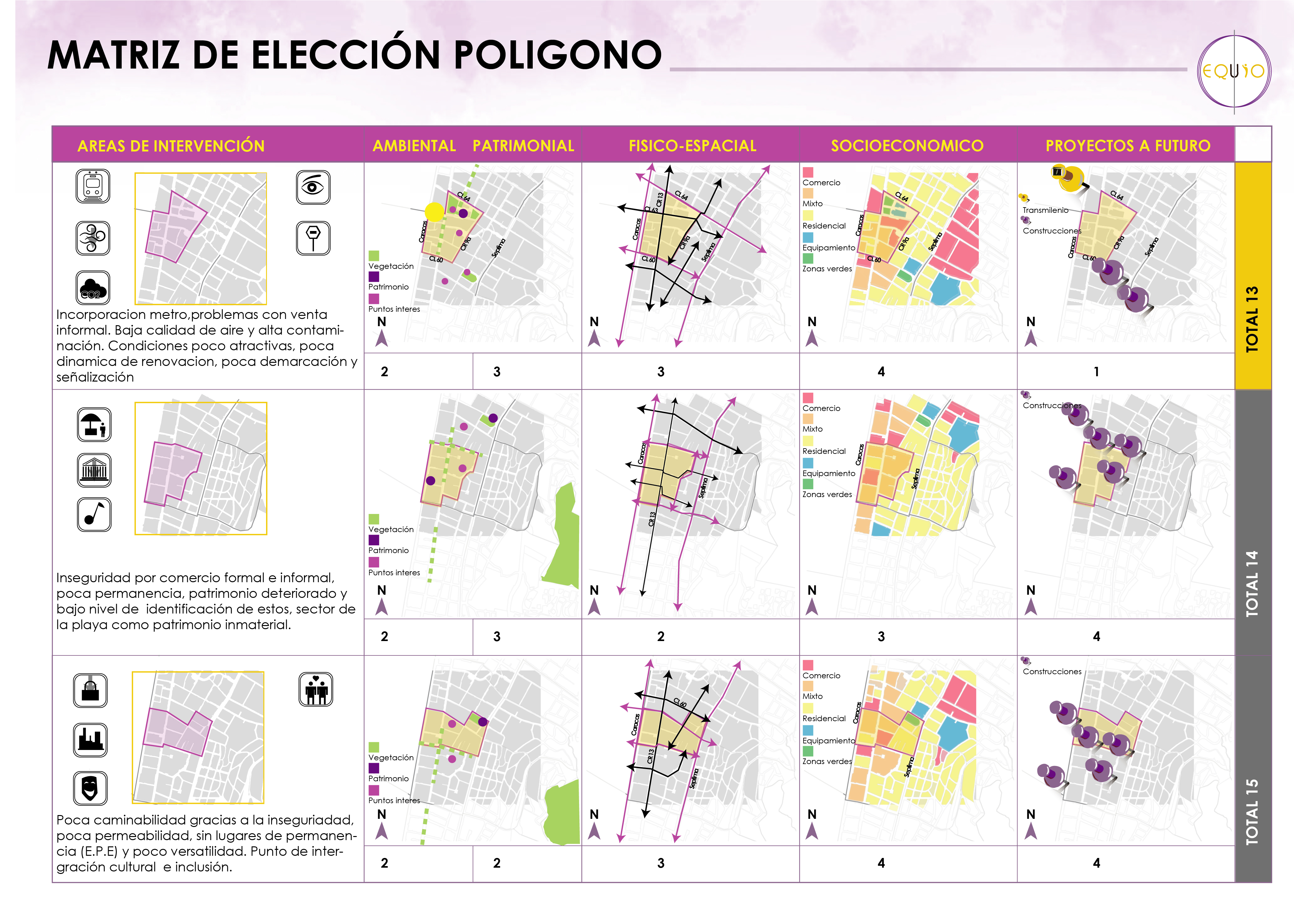 PLAN PARCIAL CHAPINERO - PORTAFOLIO EQUIO-23