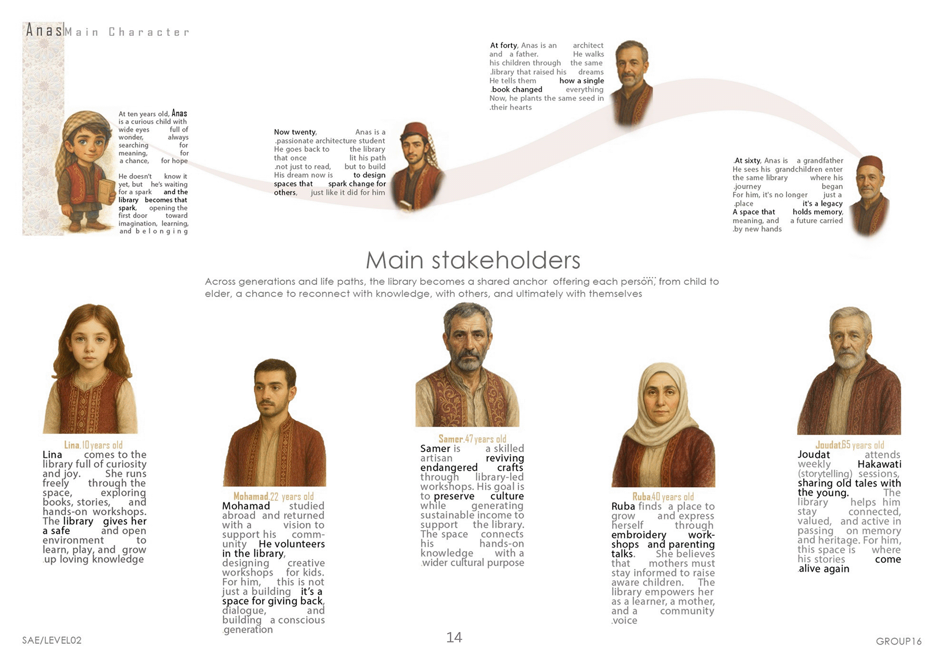 SEDAA ( Damascus Library) SAE Competition-19