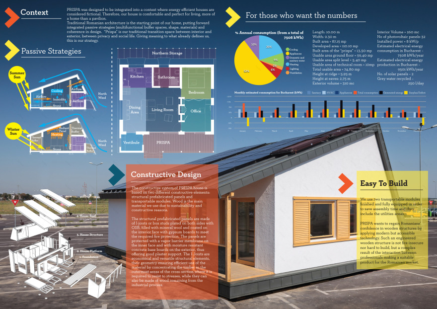 普里斯帕太阳能十项全能欧洲 2012丨西班牙马德里丨UAUIM,UTCB,UNARTE 和布加勒斯特理工大学的合作团队-6