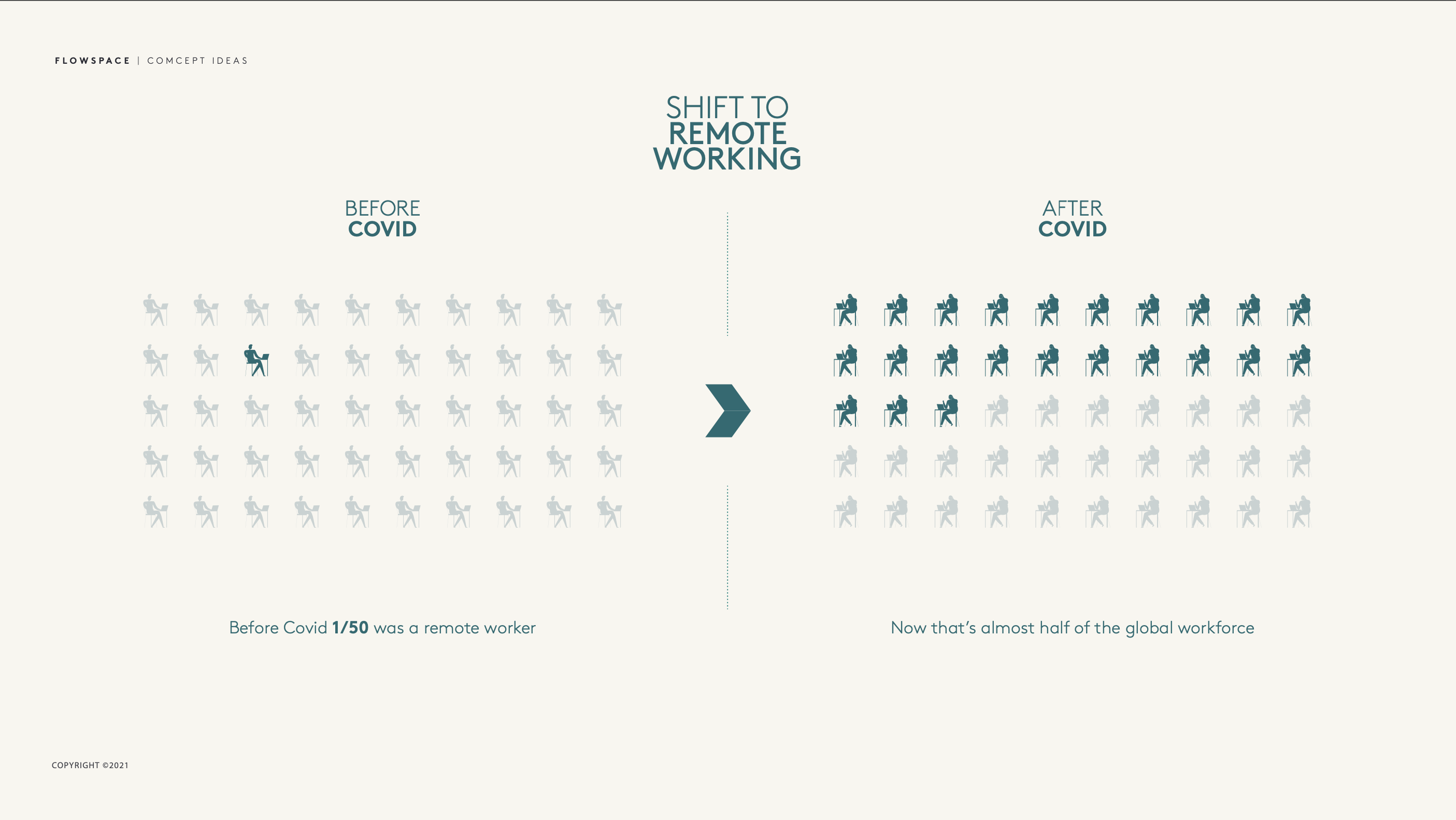 FlowSpace 灵活工作区丨英国伦敦-7