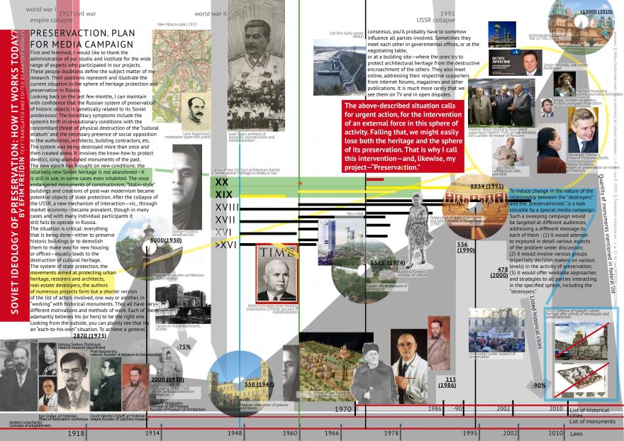 莫斯科 Strelka 建筑学院 · 现代建筑设计新视野-79