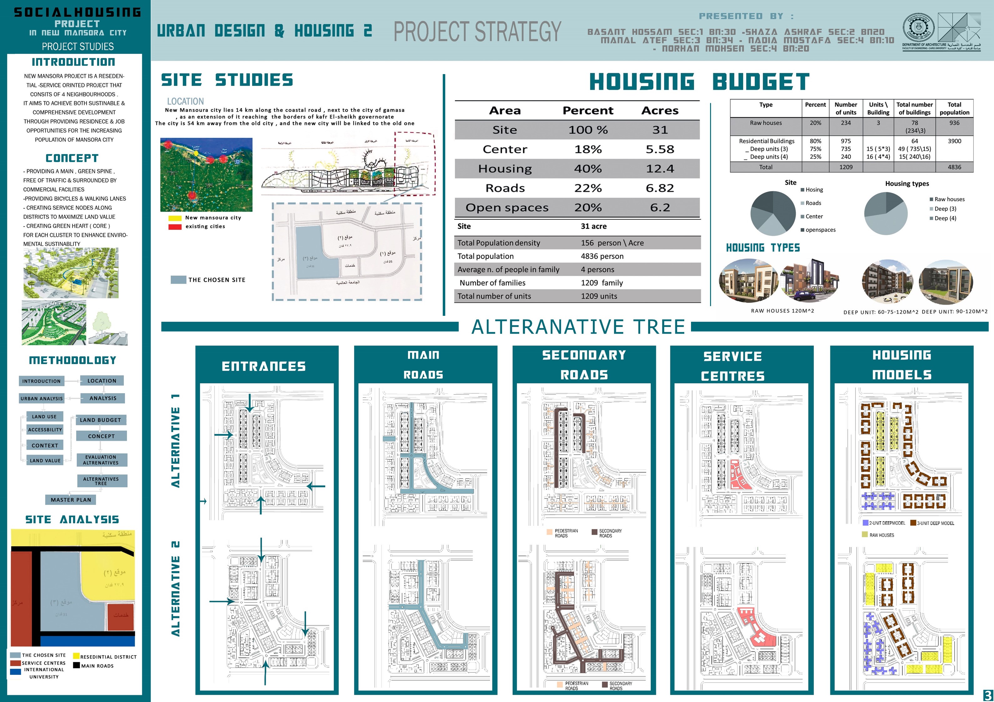曼索拉市住房项目埃及丨埃及丨开罗大学工程学院-19