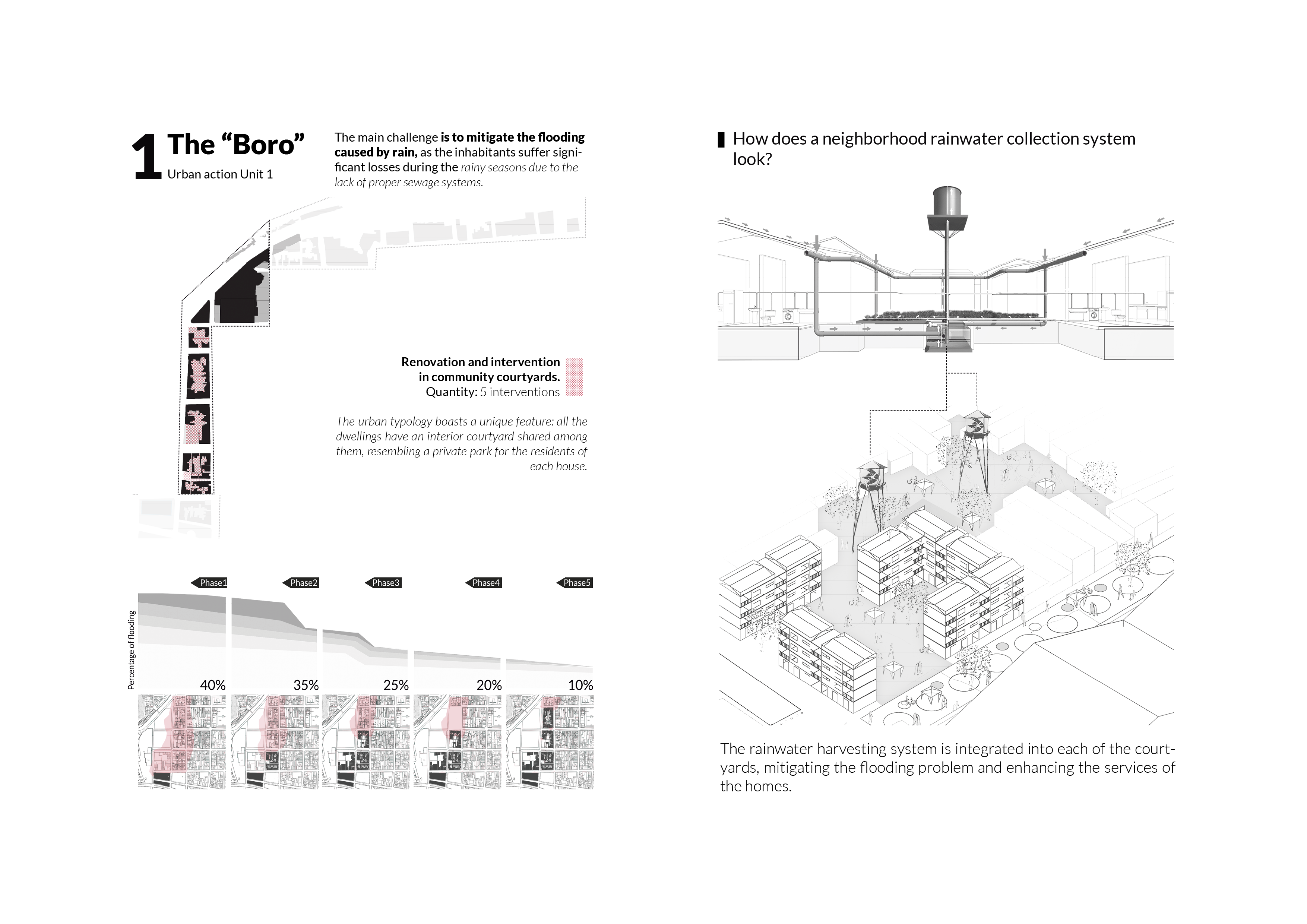 Urban Project Proposal - Resilient Ecosystems-3