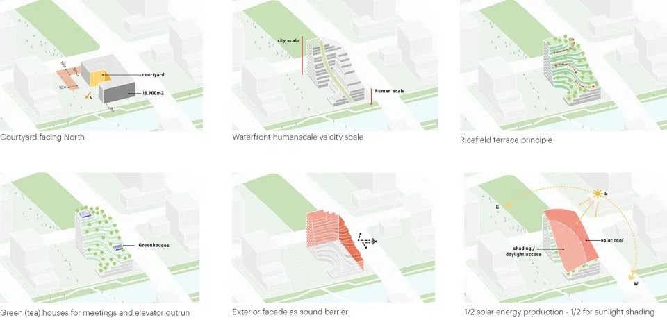 上海兰桂骐农业科技公司总部丨中国上海丨MVRDV-12