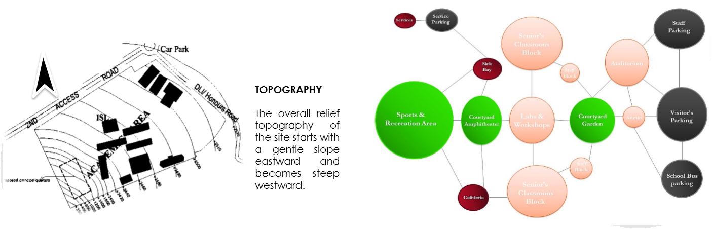 热带中学设计丨尼日利亚拉各斯-16