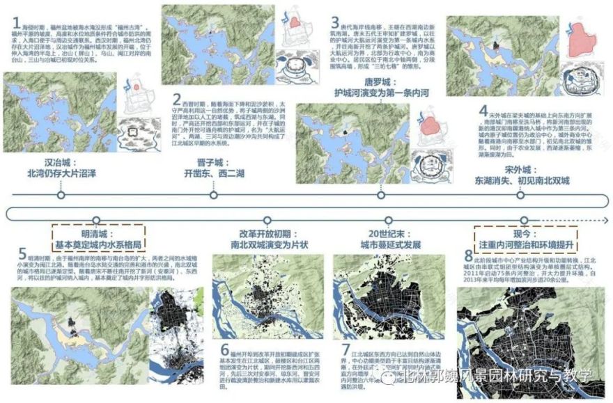 福州江北城区城-- 水适应性研究及应用-14