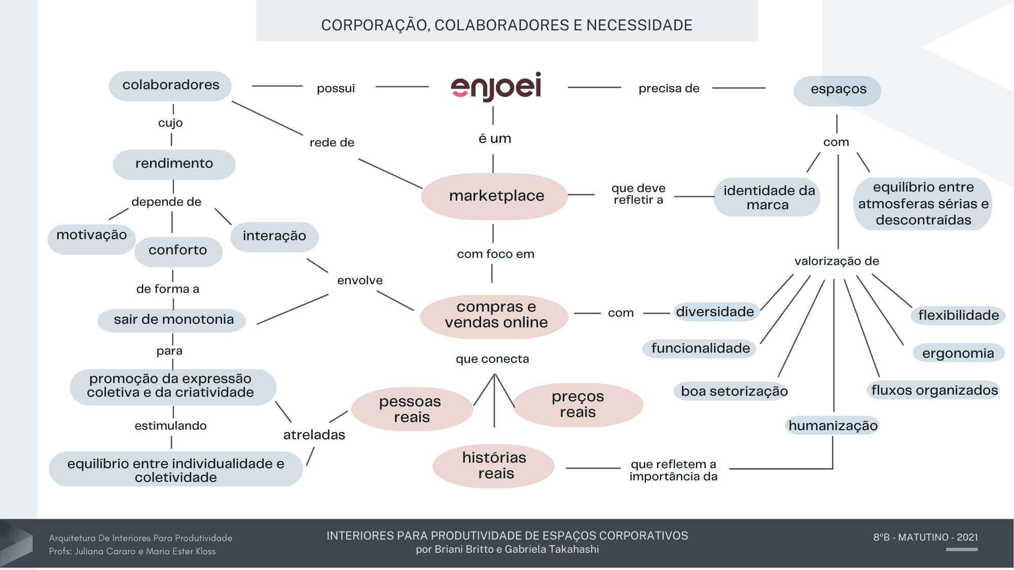 Escritório Corporativo - Enjoei-1