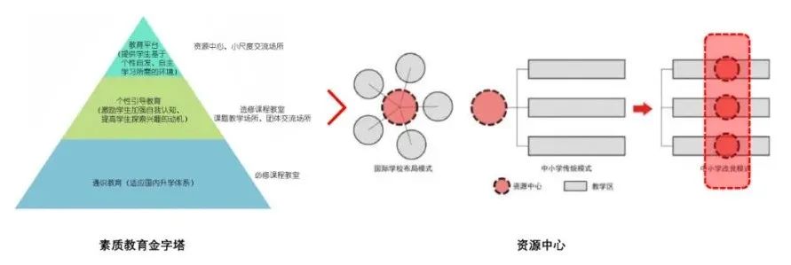 清华附中延安学校丨中国延安丨清华大学建筑设计研究院-25