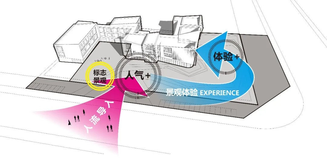  LAURENT 罗朗景观丨青岛越秀星汇城展示区 景观设计 丨中国山东-25