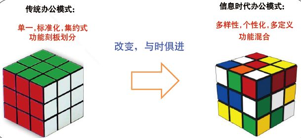 武汉融创·智谷 | 云智慧办公，生态和谐共生-4