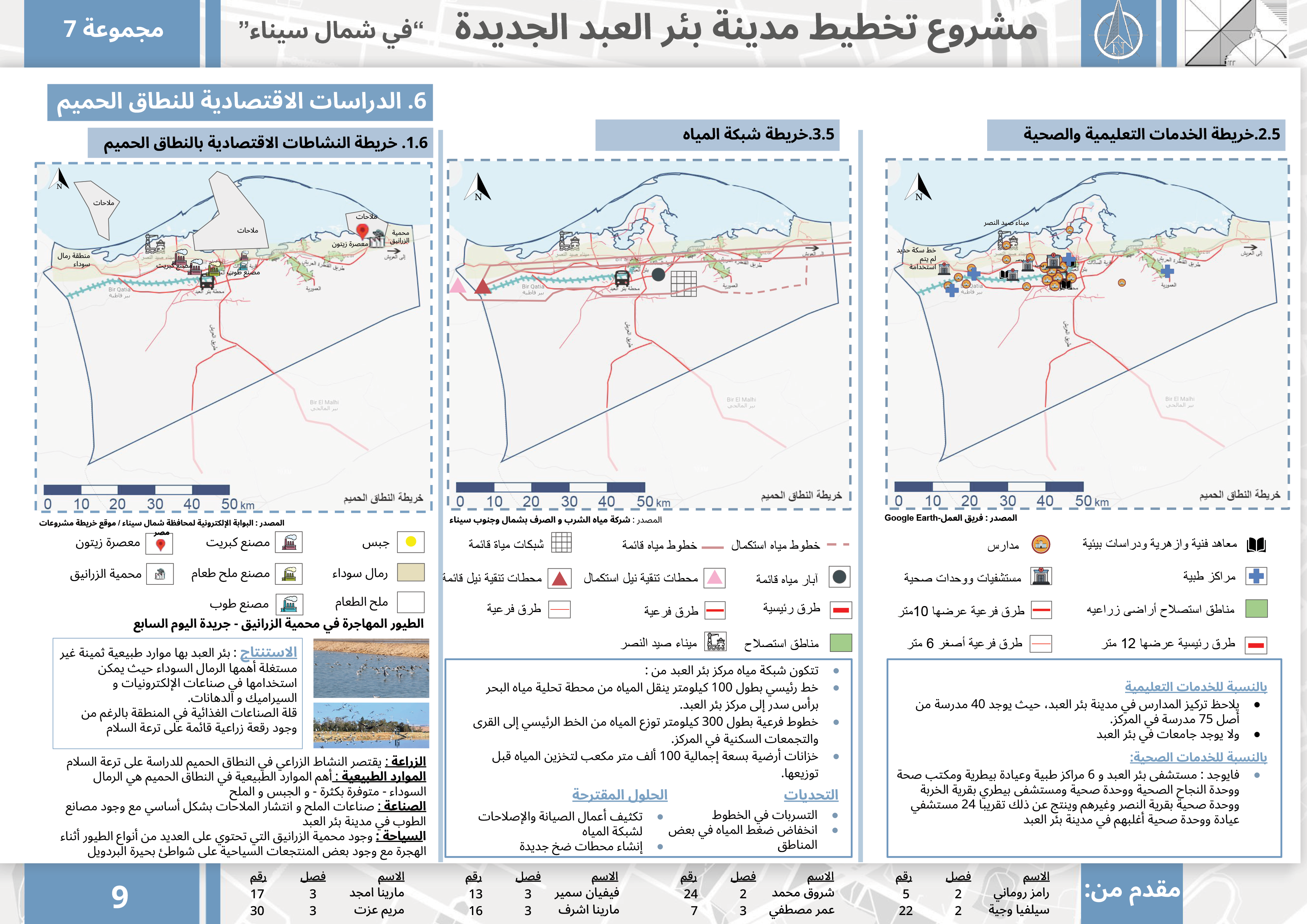 URBAN PLANNING PROJECT-11