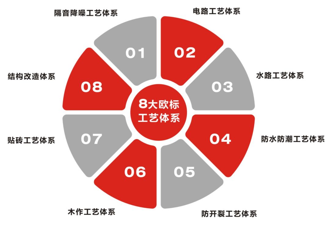 115㎡现代美式轻奢格调，俘获人心的设计之旅-93