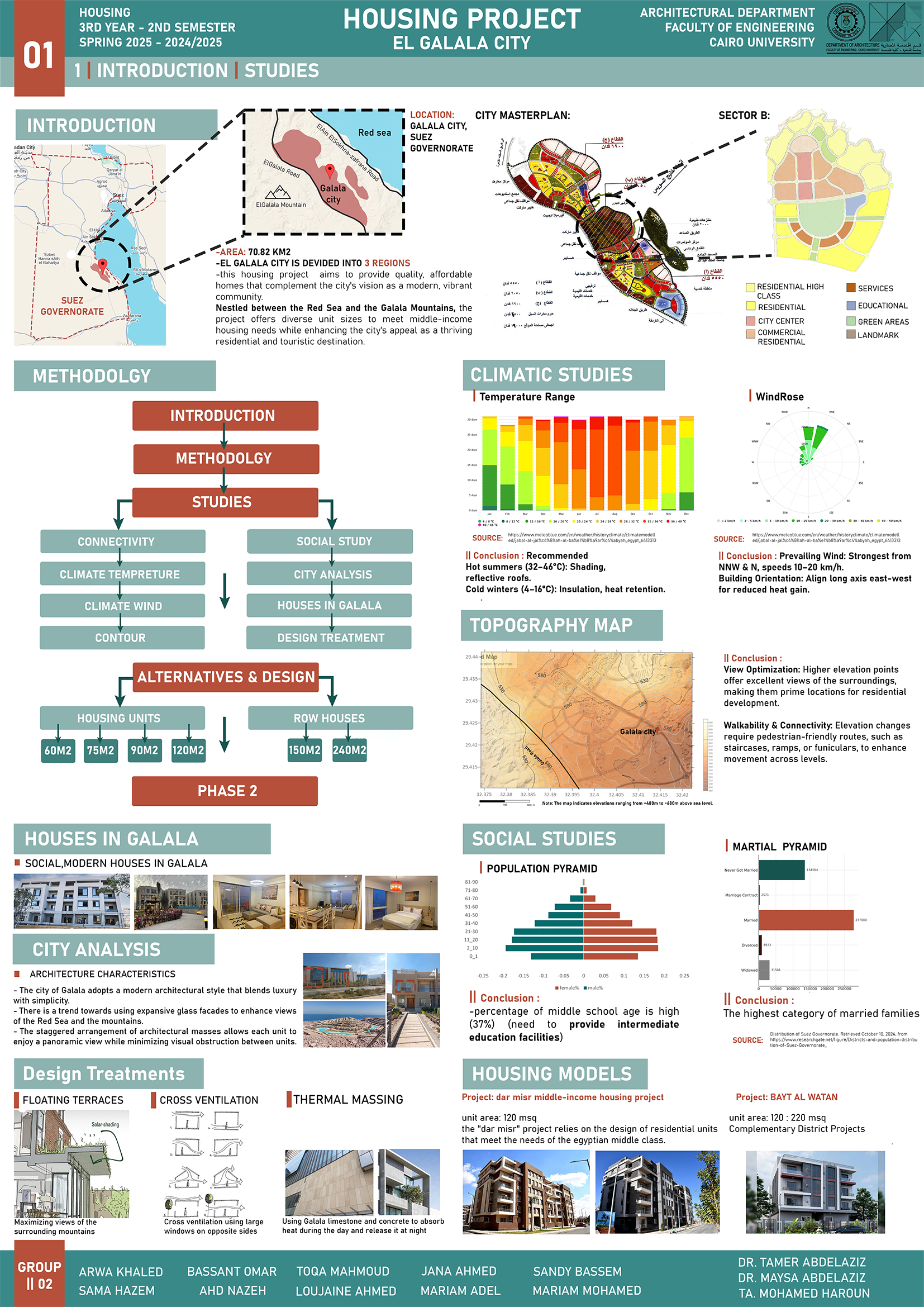 住房项目·埃尔加拉拉市丨开罗大学工程学院建筑系-5