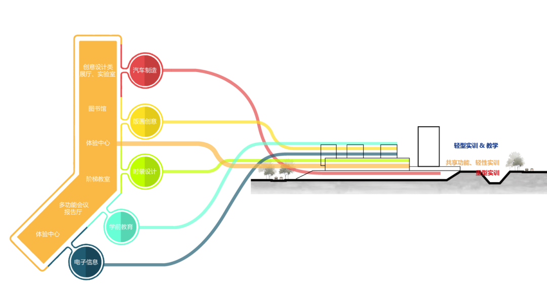 龙华区职业技术学校,龙华区教育科学研究院第二附属学校,龙胜学校丨深圳建科院-24