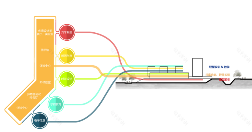 龙华区职业技术学校,龙华区教育科学研究院第二附属学校,龙胜学校丨深圳建科院-24