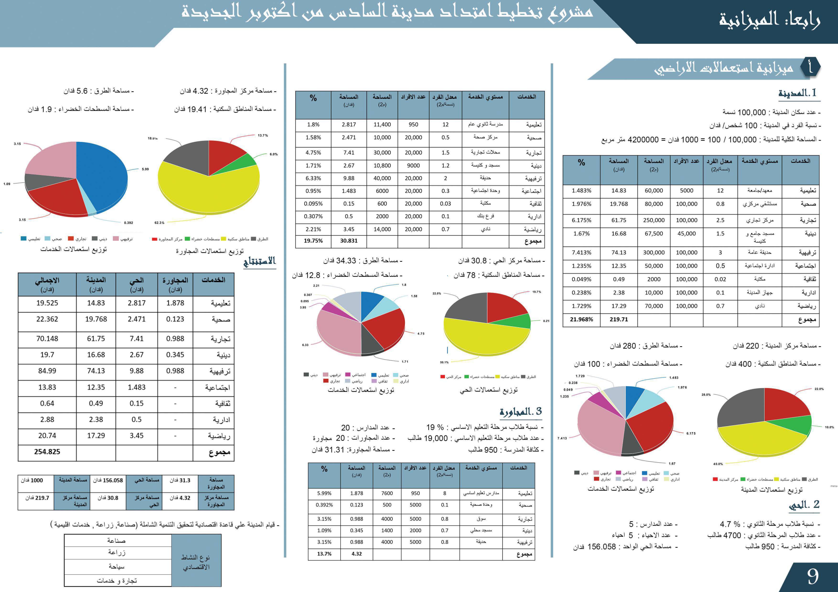 新十月六日城扩张规划丨埃及丨开罗大学工程学院建筑系-16
