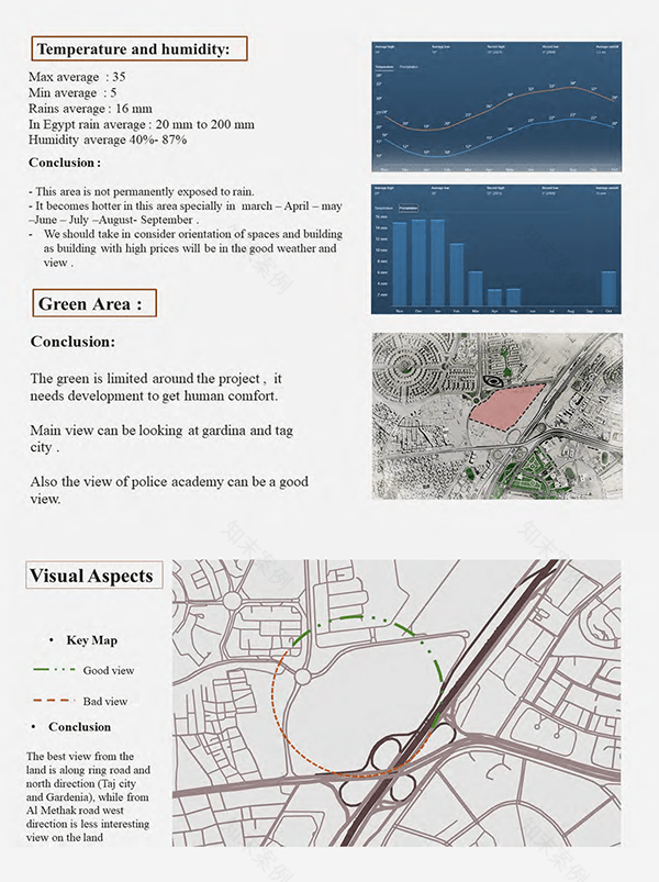 住宅街区设计项目丨Ain Shams大学工程学院城市设计与规划系-10
