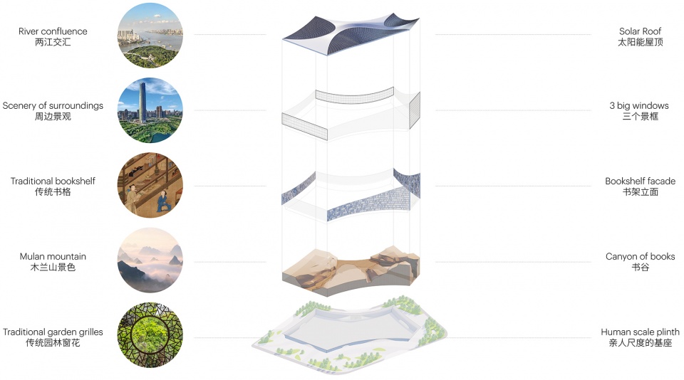 MVRDV 设计武汉图书馆新馆，融合传统与现代功能-28