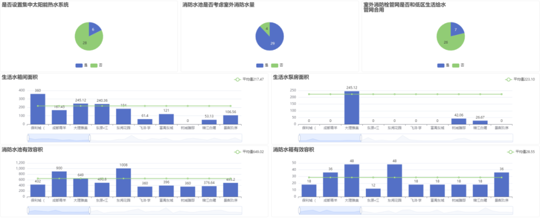 洲宇设计集团数字化建设之路丨洲宇设计集团信息管理中心-22