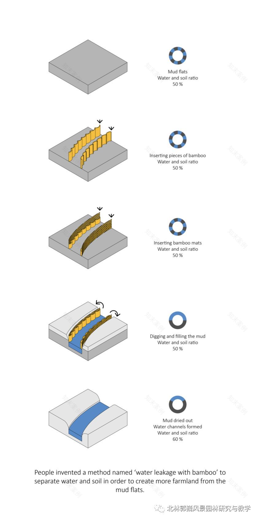 "溇港"水利系统的乡土景观功能转化研究——以湖州市为例-11
