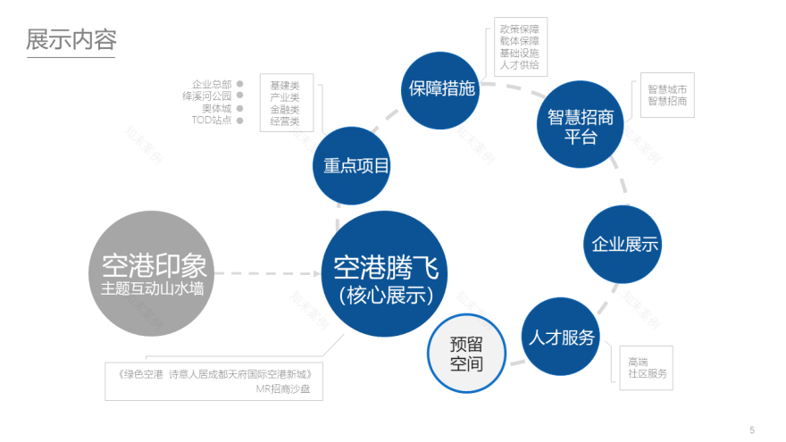 企业服务招商中心(概念方案)丨卢梓琦,梁跃华-21