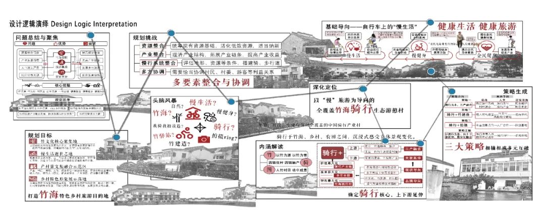 重大大三超强“建筑+城规”组合获大学生乡村规划竞赛最佳创意+二等奖！格局打开！乡村振兴巧妙代入“竹海骑行”理念，感知立体景观变化-114