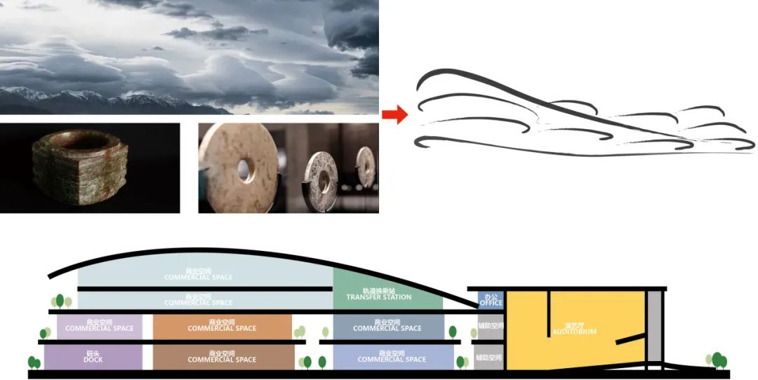 杭州西站站南生态文化服务中心及交通换乘枢纽项目设计 | 浙江省建筑设计研究院有限公司 | 中国浙江杭州-49