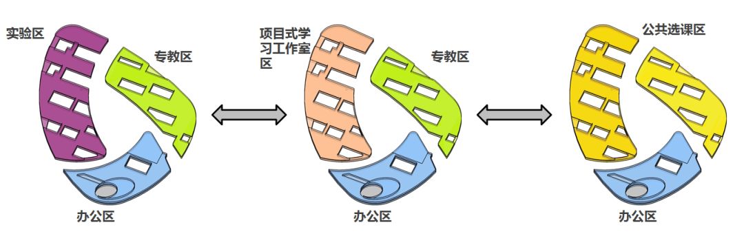 莆田一中“海、山、水”主题校园设计，呈现自然与人文融合之美-186