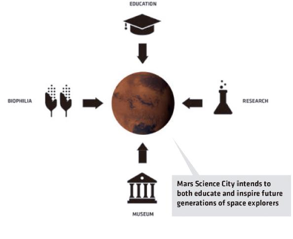 火星之城 | 探索未来人类居住环境的设计创新-5