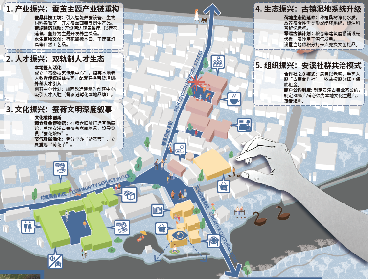 浙江省城镇街区竞赛获奖|良渚文化带北拓行动——玉鸟集北5千米，安溪丝光织里韵项目-13