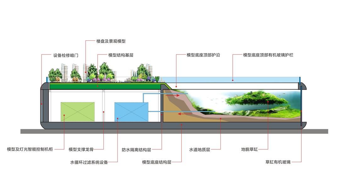 江景别墅群项目创意沙盘-8