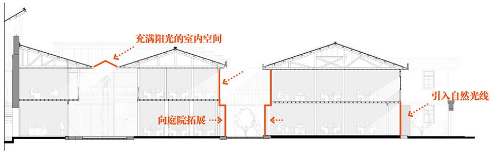 福州中平路5359号改造:传统建筑的重写本丨中国福州丨尚恩设计-127