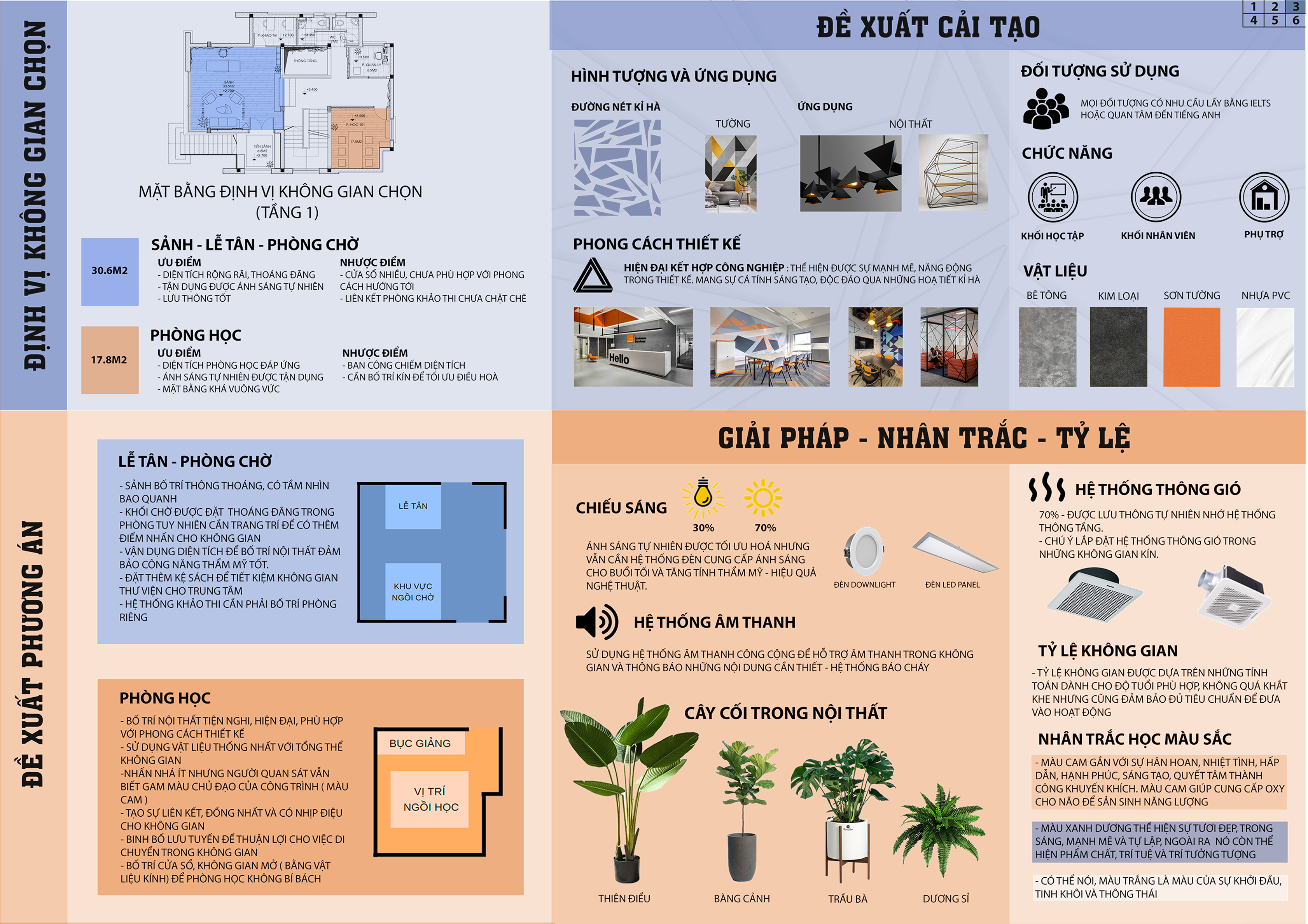 ĐỒ ÁN NỘI THẤT 5 - A1-3