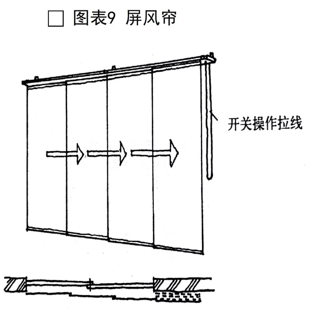 室内窗饰设计全解析 | 功能、构成与选材-52