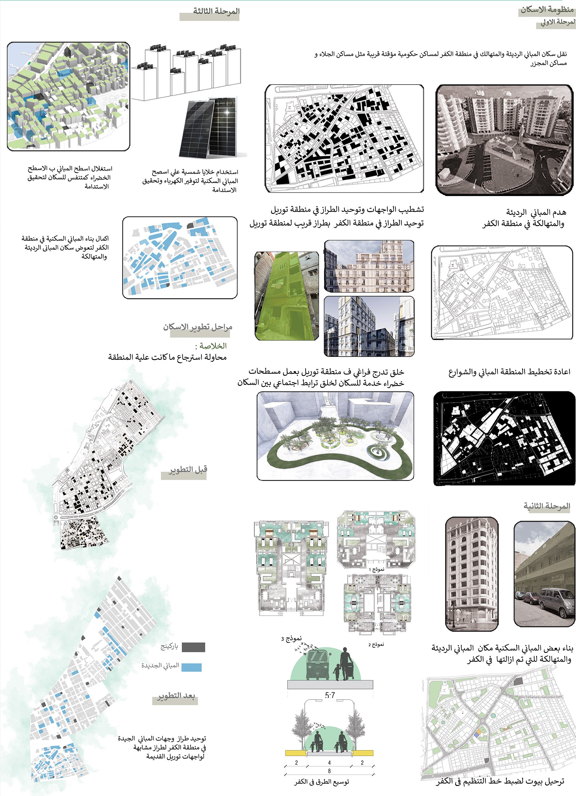 ريفيرا /مشروع تطوير منطقة توريل-14