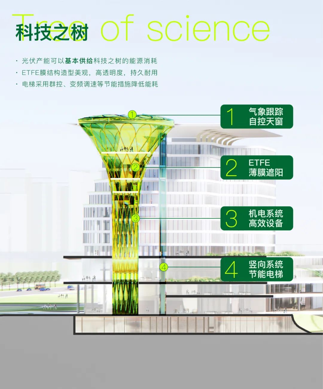 在建方案 | 成都白鹭湾科技生态园 / 徐昀超建筑工作室（深总院）-24