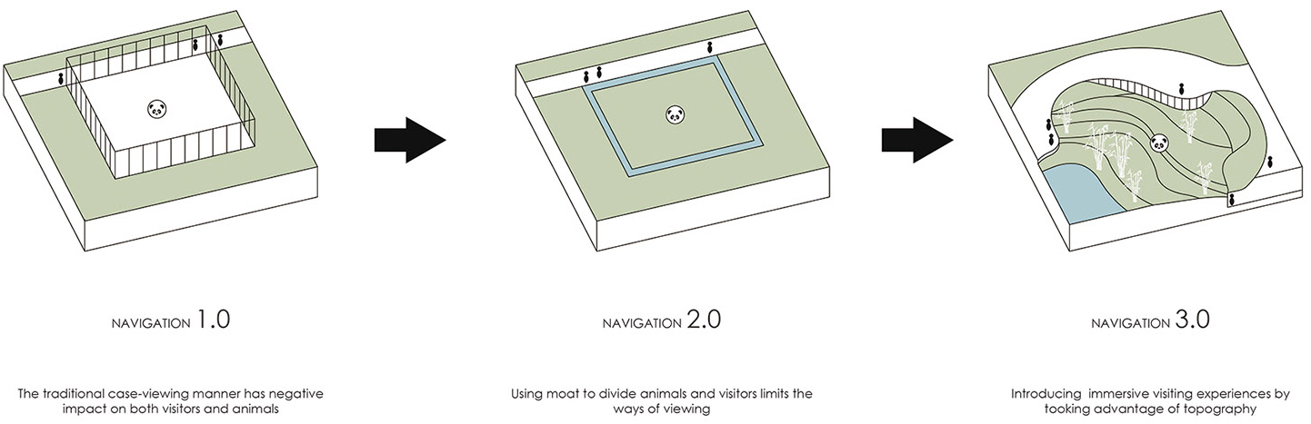 成都熊猫新舍丨中国成都丨EID Arch姜平工作室-45